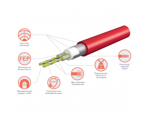 Нагревательный мат Electrolux Easy Fix Mat EEFM 2-150-2,5 комплект теплого пола 2.5 м² 1016194